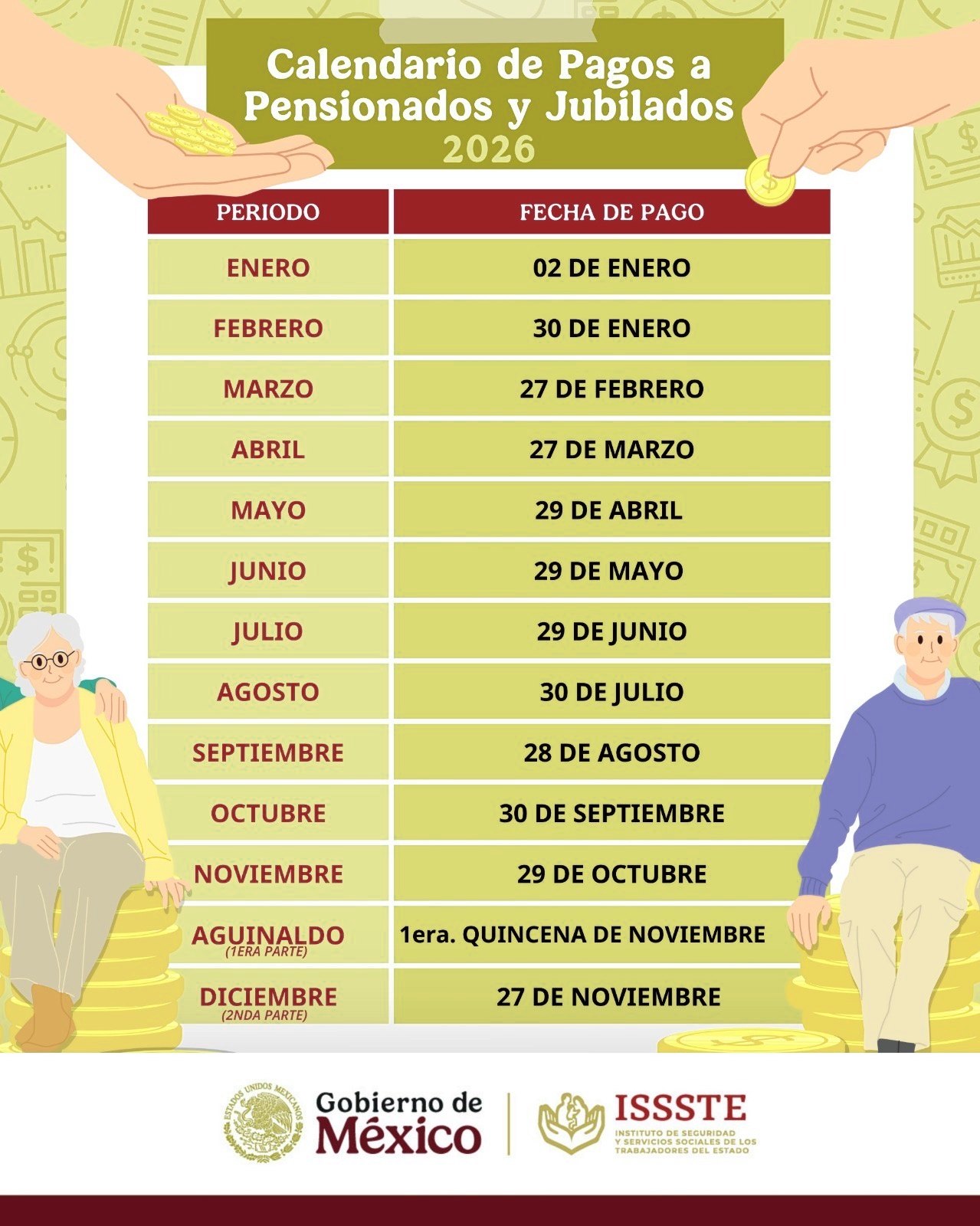 Calendario de pagos ISSSTE e IMSS para pensiones 2026