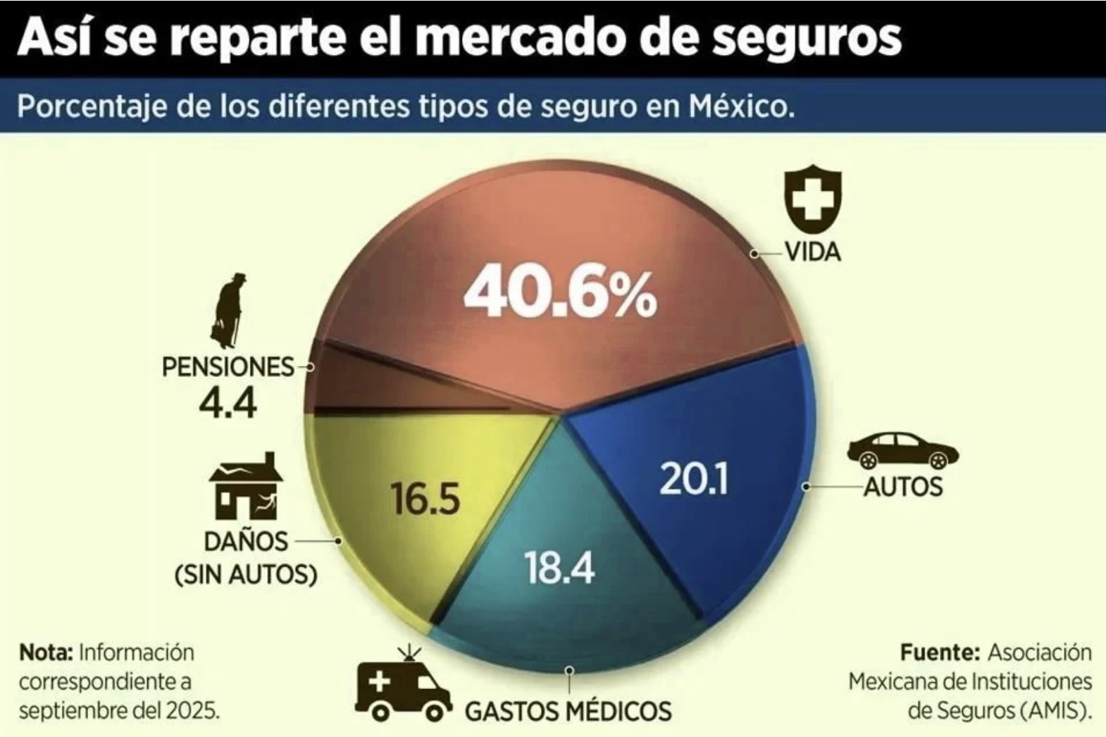 Reducción de la tasa de interés y ganancias de aseguradoras 2026