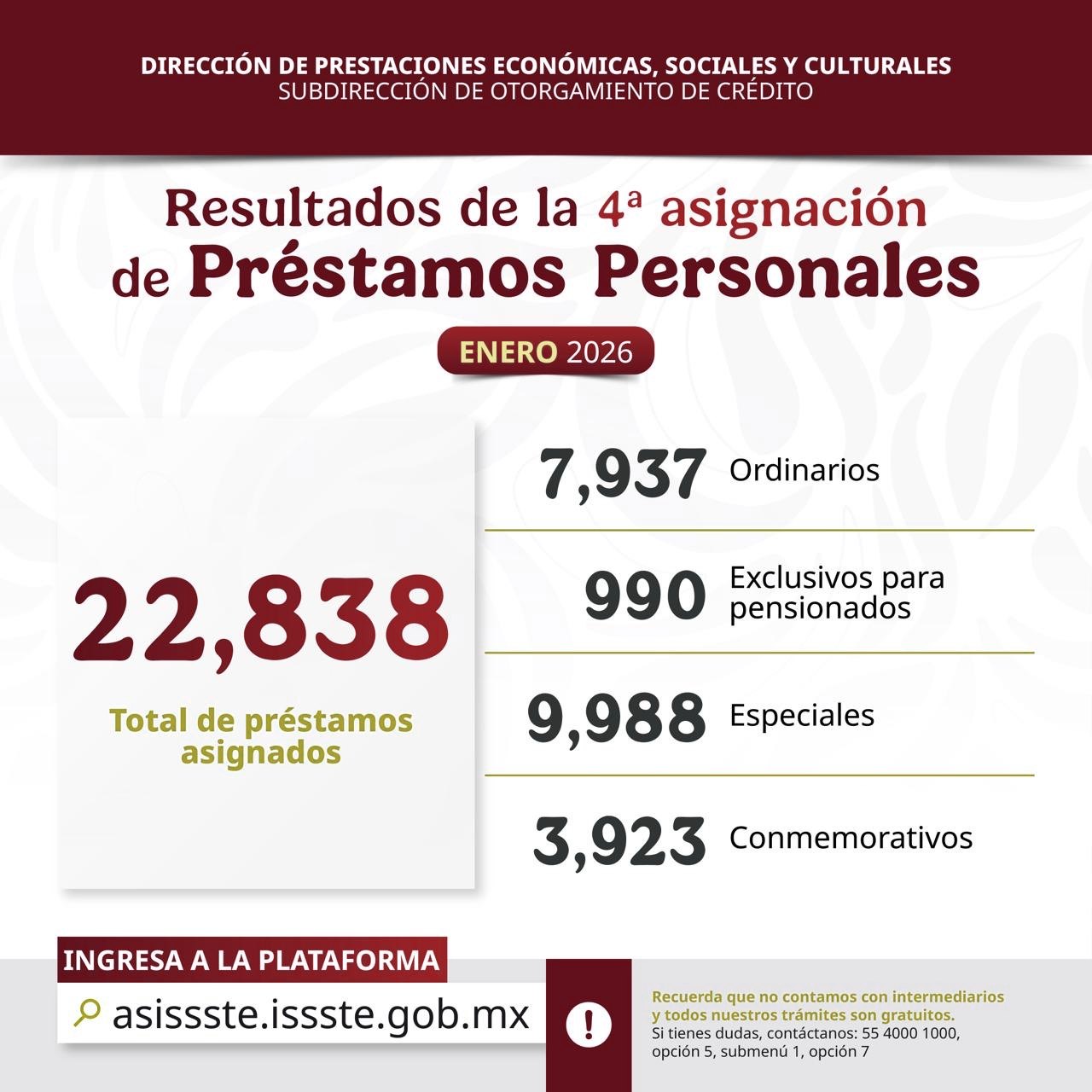 Trámites del ISSSTE para 2026: Guía completa