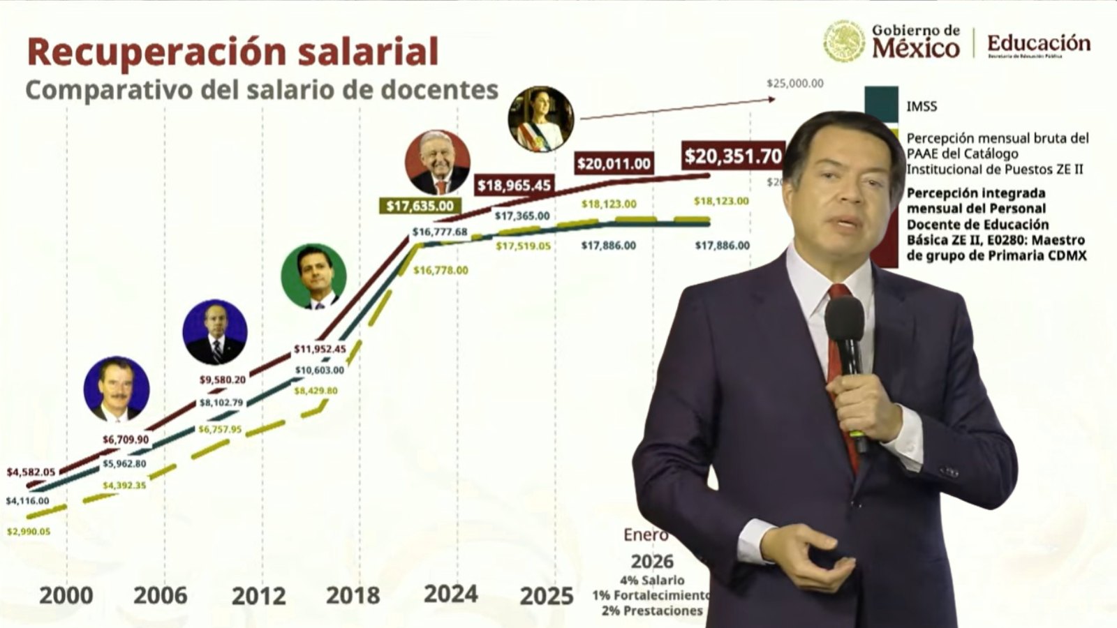 Convenio de colaboración sobre salarios y pensiones 2026