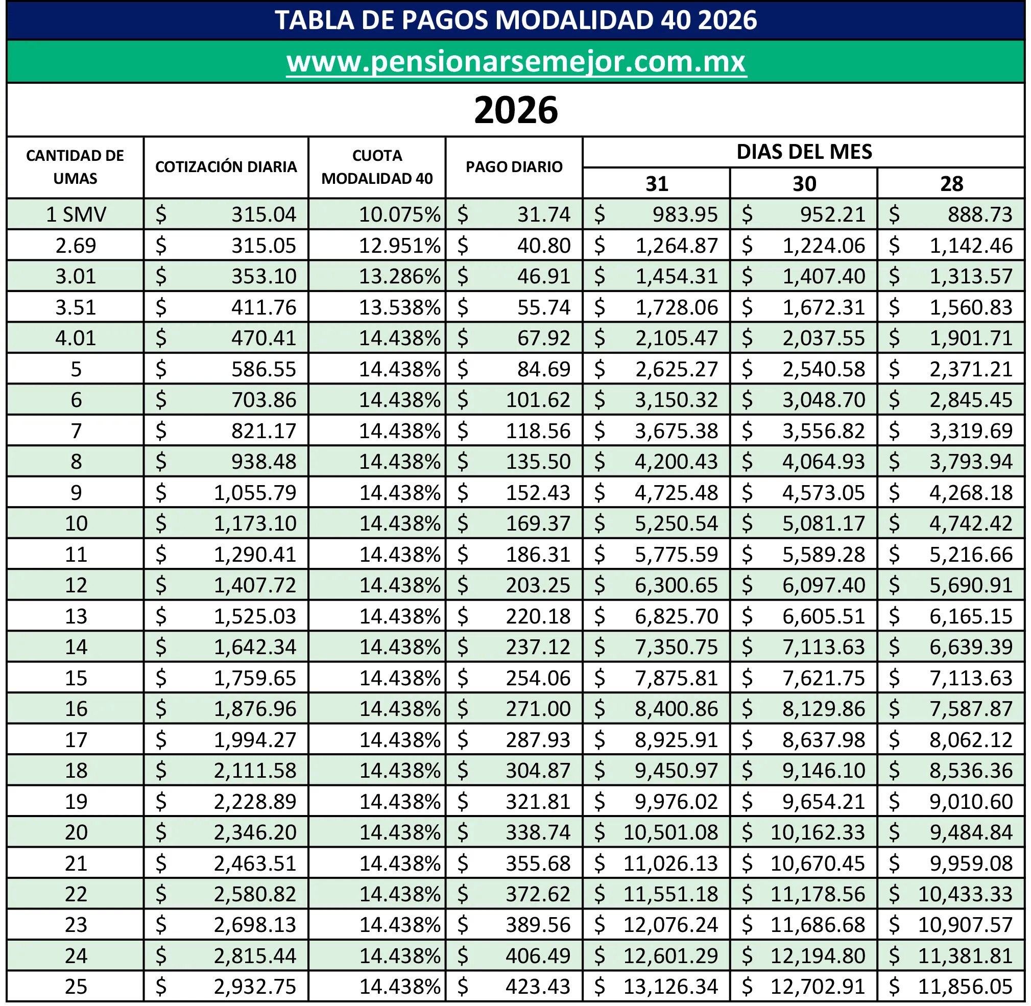 Cambios en la Modalidad 40 del IMSS para 2026