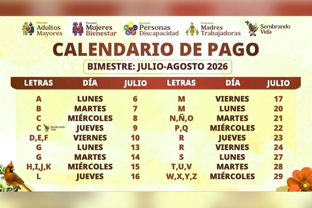Pensión del Bienestar: depósitos de julio 2026