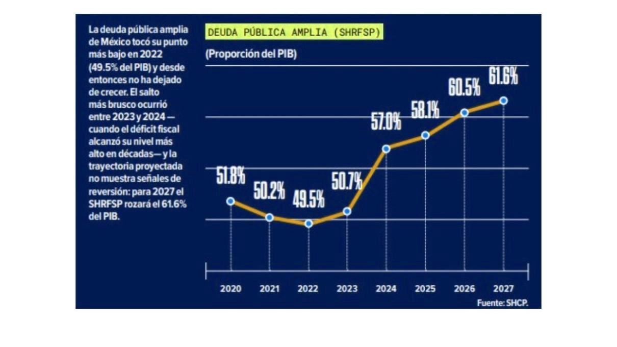 Advertencias del BIS sobre la deuda pública en 2026