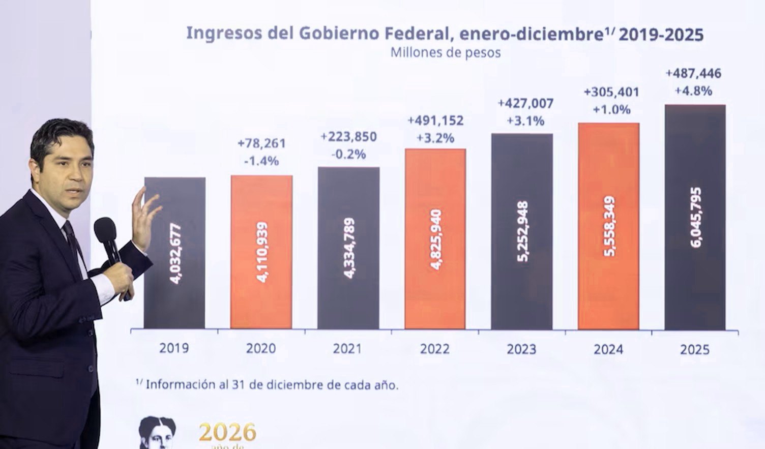 Análisis de la recaudación fiscal 2026 por la SHCP e IMCP
