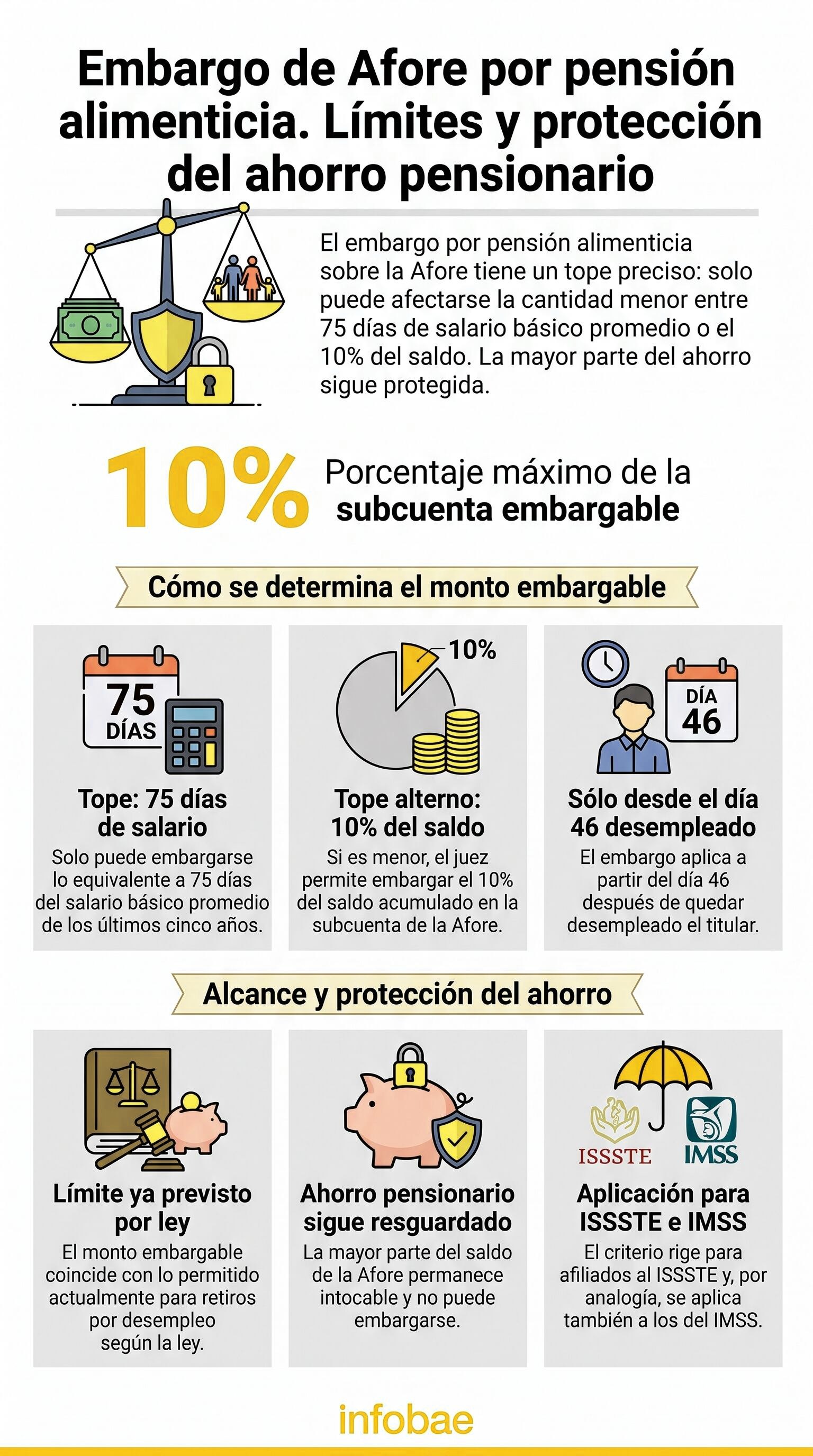 Embargo de Afore para pensión alimenticia en 2026